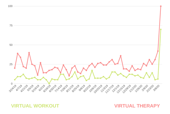 COVID Retail Trends