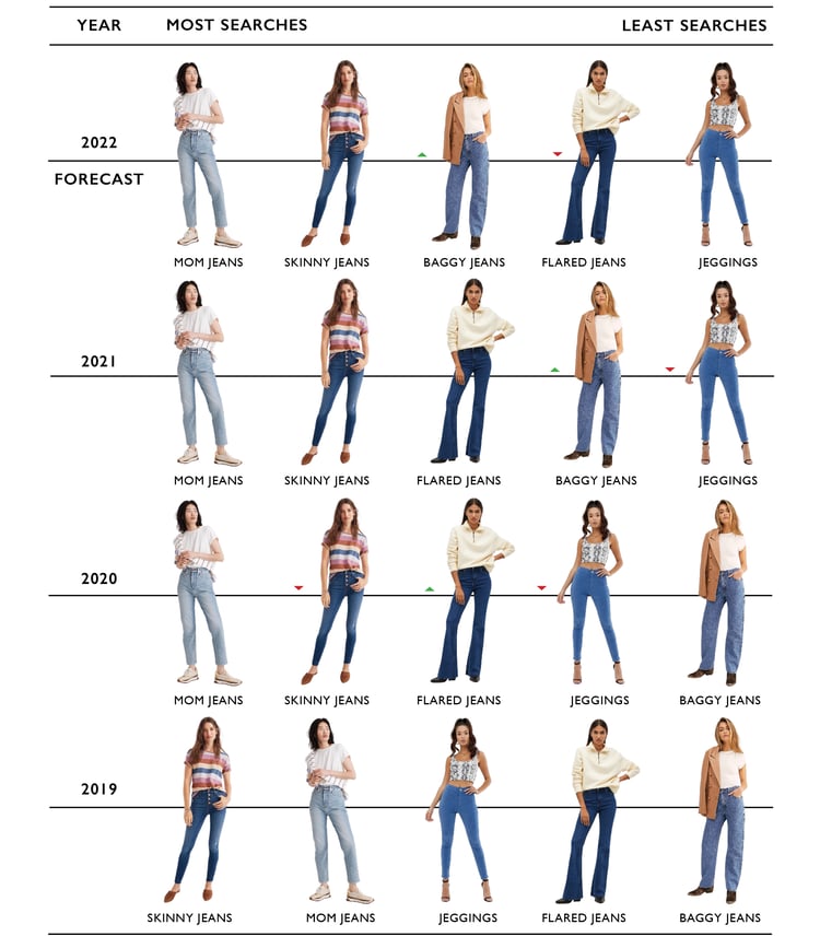 Denim Planning