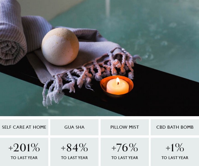 January Top Trends