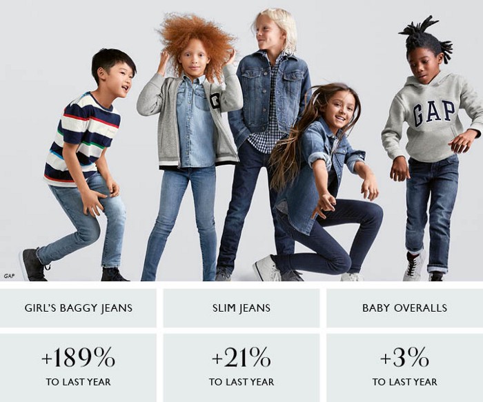 January Top Trends