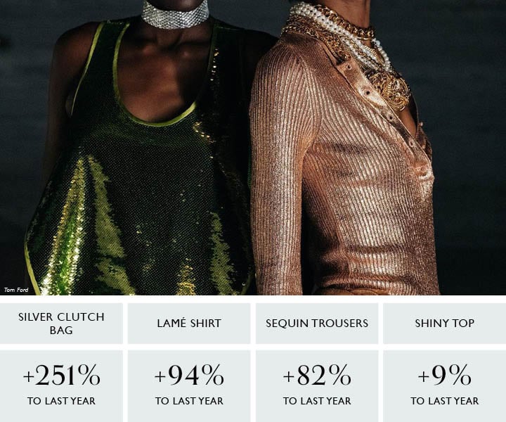 Womenswear Trends